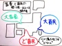 富豪と貧民の「蝸牛考マップ」