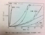 「体に密着するように見えるレオタード」と「織物と編物の違い」