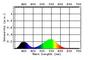 spectrum