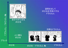 「のび太-ドラえもんマップ」